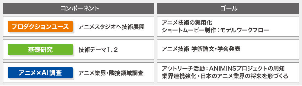ANIMINSプロジェクトのワークフロー図
