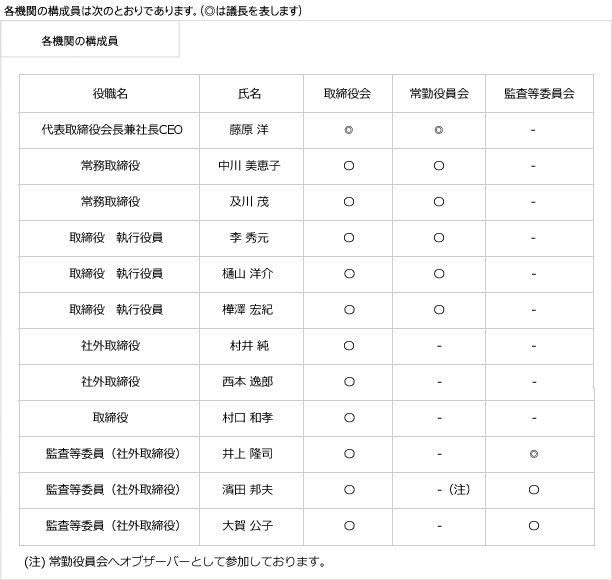コーポレート ガバナンス 会社情報 株式会社ブロードバンドタワー
