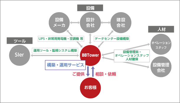 ご提供イメージ