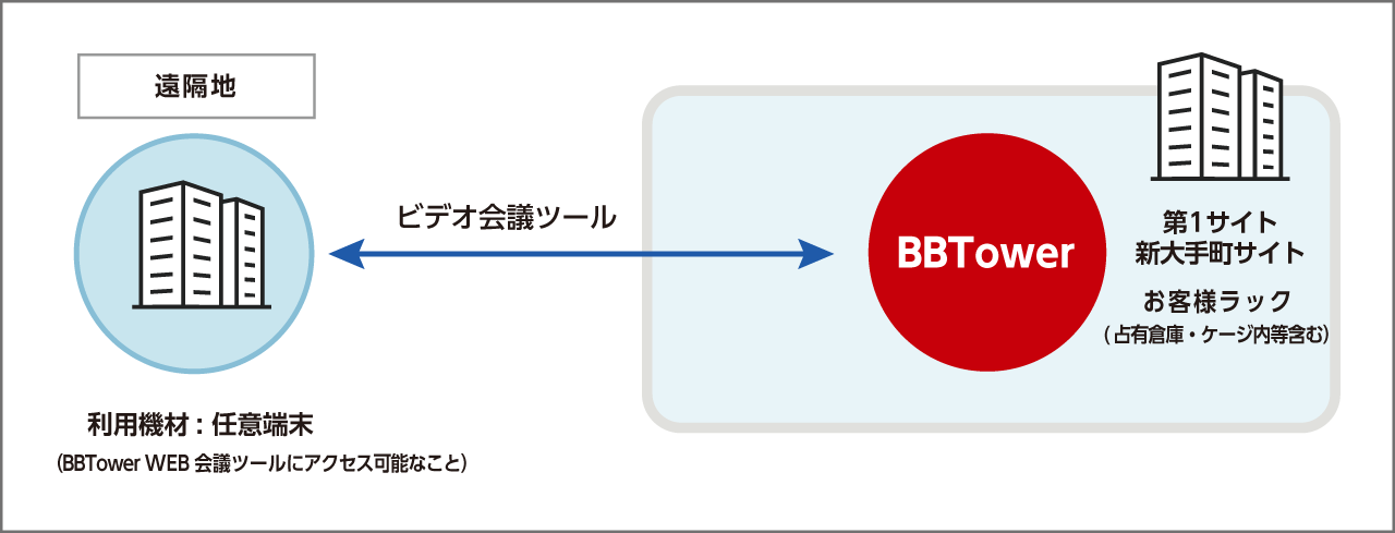 ご提供イメージ