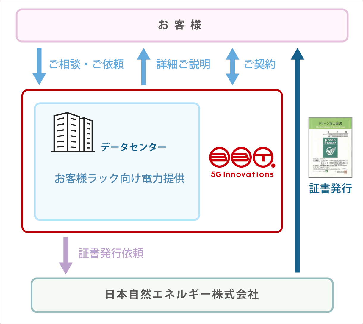 サービスご提供イメージ