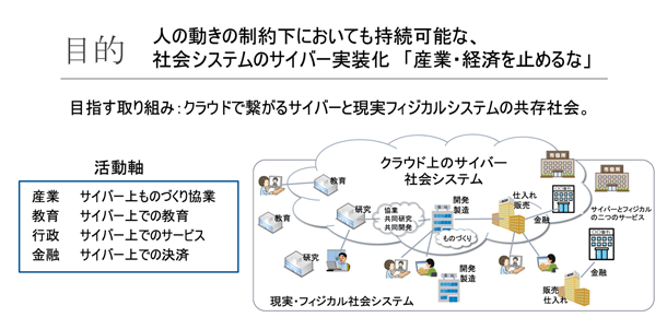 図 I　全体構想