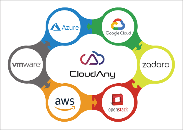 Arrowsoft CloudAny 概念図